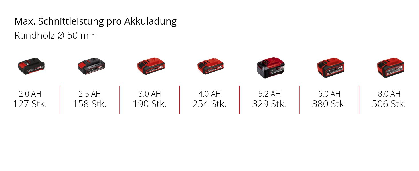 Akku-Astkettensäge 'GE-PS 18/15 Li BL-Solo' ohne Akku