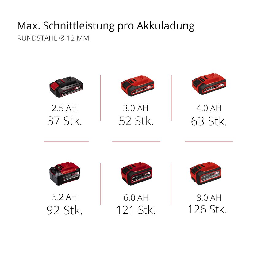 Akku-Winkelschleifer Axxio 18/125 Q, Power X-Change |